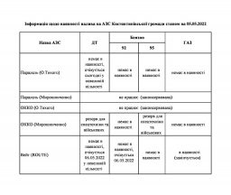 Информация о наличии топлива в Константиновке сегодня